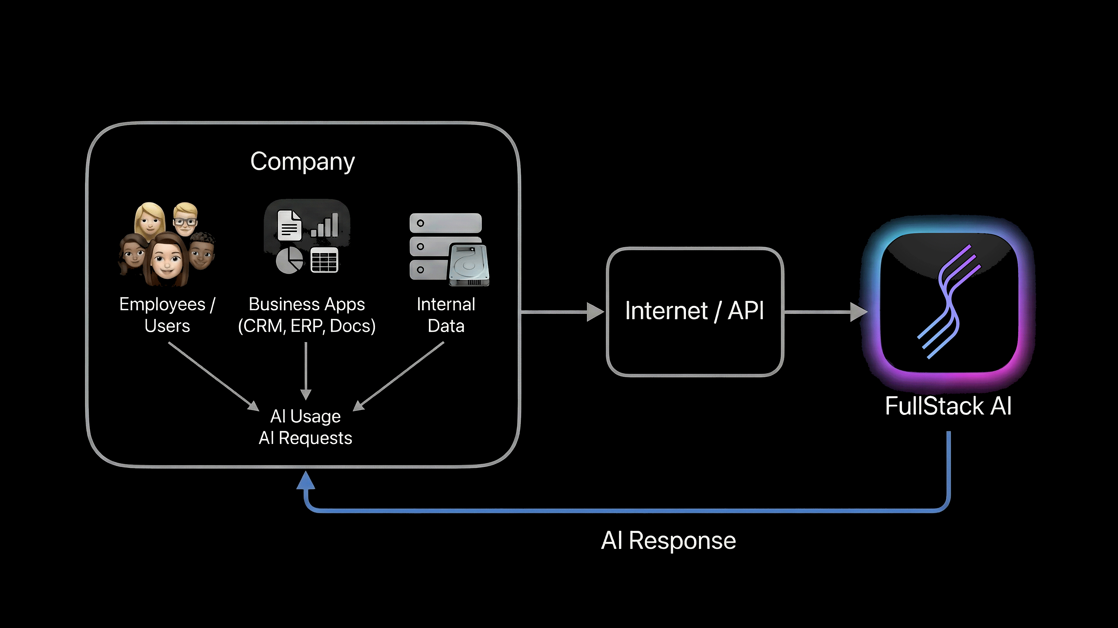 Data Sovereignty Architecture
